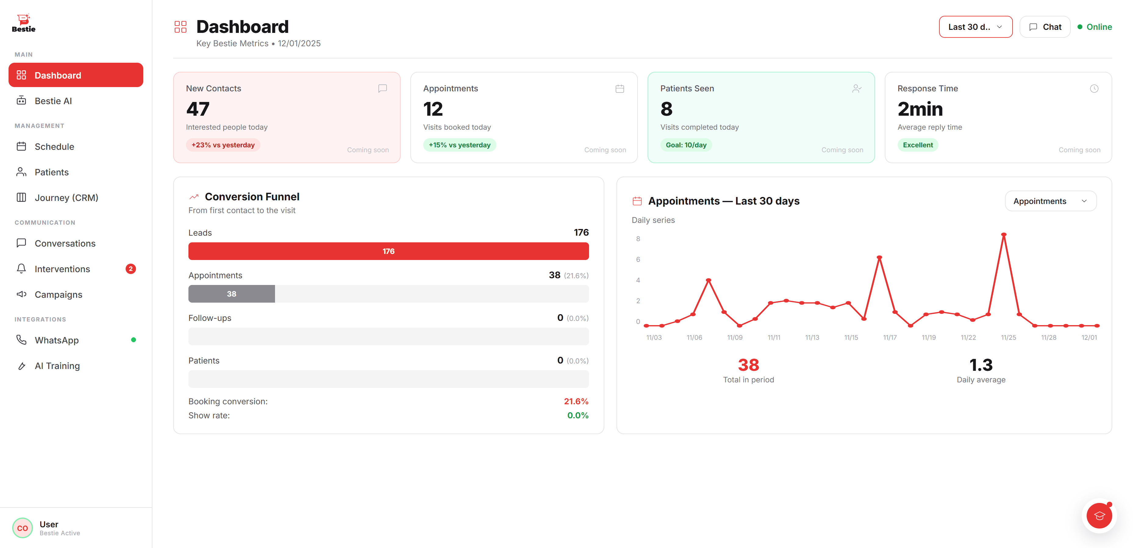 A dashboard with the full picture of your business