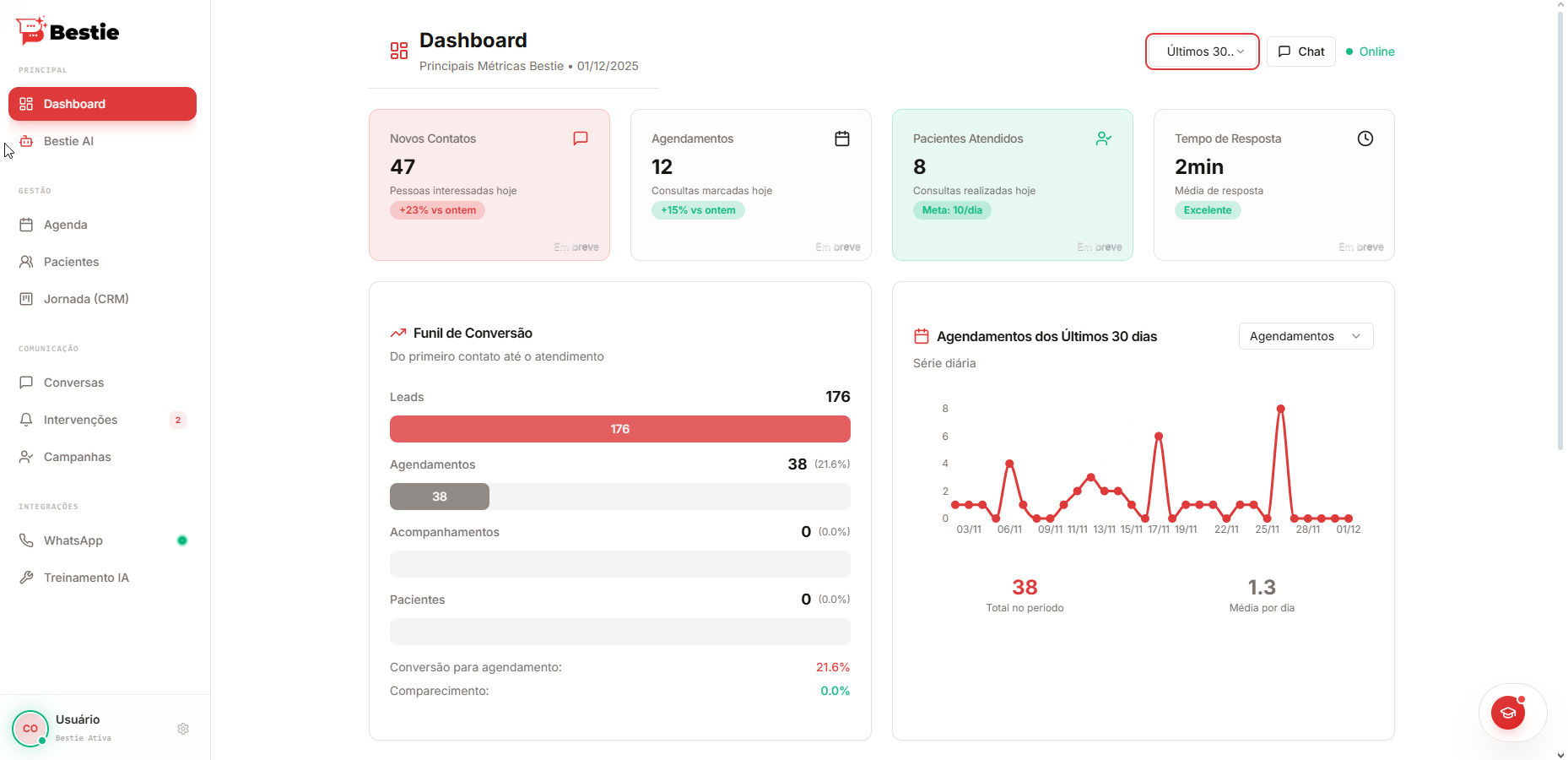 Dashboard com visão completa do negócio